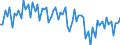 Unit of measure: Percentage of gross domestic product (GDP) / Seasonal adjustment: Unadjusted data (i.e. neither seasonally adjusted nor calendar adjusted data) / Balance of payments item: Goods and services / Stock or flow: Balance / Geopolitical entity (partner): Extra-EU27 (from 2020) / Geopolitical entity (reporting): France