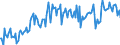 Unit of measure: Percentage of gross domestic product (GDP) / Seasonal adjustment: Unadjusted data (i.e. neither seasonally adjusted nor calendar adjusted data) / Balance of payments item: Goods and services / Stock or flow: Balance / Geopolitical entity (partner): Extra-EU27 (from 2020) / Geopolitical entity (reporting): Latvia