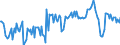 Unit of measure: Percentage of gross domestic product (GDP) / Seasonal adjustment: Unadjusted data (i.e. neither seasonally adjusted nor calendar adjusted data) / Balance of payments item: Goods and services / Stock or flow: Balance / Geopolitical entity (partner): Extra-EU27 (from 2020) / Geopolitical entity (reporting): Lithuania