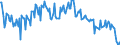 Unit of measure: Percentage of gross domestic product (GDP) / Seasonal adjustment: Unadjusted data (i.e. neither seasonally adjusted nor calendar adjusted data) / Balance of payments item: Goods and services / Stock or flow: Balance / Geopolitical entity (partner): Extra-EU27 (from 2020) / Geopolitical entity (reporting): Luxembourg