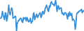 Unit of measure: Percentage of gross domestic product (GDP) / Seasonal adjustment: Unadjusted data (i.e. neither seasonally adjusted nor calendar adjusted data) / Balance of payments item: Goods and services / Stock or flow: Balance / Geopolitical entity (partner): Extra-EU27 (from 2020) / Geopolitical entity (reporting): Hungary