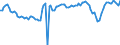 Unit of measure: Percentage of gross domestic product (GDP) / Seasonal adjustment: Unadjusted data (i.e. neither seasonally adjusted nor calendar adjusted data) / Balance of payments item: Goods and services / Stock or flow: Balance / Geopolitical entity (partner): Extra-EU27 (from 2020) / Geopolitical entity (reporting): Netherlands