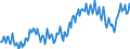 Unit of measure: Percentage of gross domestic product (GDP) / Seasonal adjustment: Unadjusted data (i.e. neither seasonally adjusted nor calendar adjusted data) / Balance of payments item: Goods and services / Stock or flow: Balance / Geopolitical entity (partner): Extra-EU27 (from 2020) / Geopolitical entity (reporting): Portugal