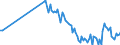 Unit of measure: Percentage of gross domestic product (GDP) / Seasonal adjustment: Unadjusted data (i.e. neither seasonally adjusted nor calendar adjusted data) / Balance of payments item: Goods and services / Stock or flow: Balance / Geopolitical entity (partner): Extra-EU27 (from 2020) / Geopolitical entity (reporting): Romania