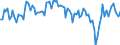 Unit of measure: Percentage of gross domestic product (GDP) / Seasonal adjustment: Unadjusted data (i.e. neither seasonally adjusted nor calendar adjusted data) / Balance of payments item: Goods and services / Stock or flow: Balance / Geopolitical entity (partner): Extra-EU27 (from 2020) / Geopolitical entity (reporting): Slovenia
