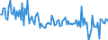 Unit of measure: Percentage of gross domestic product (GDP) / Seasonal adjustment: Unadjusted data (i.e. neither seasonally adjusted nor calendar adjusted data) / Balance of payments item: Goods and services / Stock or flow: Balance / Geopolitical entity (partner): Extra-EU27 (from 2020) / Geopolitical entity (reporting): Finland