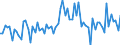 Unit of measure: Percentage of gross domestic product (GDP) / Seasonal adjustment: Unadjusted data (i.e. neither seasonally adjusted nor calendar adjusted data) / Balance of payments item: Goods and services / Stock or flow: Balance / Geopolitical entity (partner): Extra-EU27 (from 2020) / Geopolitical entity (reporting): Sweden