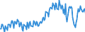 Unit of measure: Percentage of gross domestic product (GDP) / Seasonal adjustment: Unadjusted data (i.e. neither seasonally adjusted nor calendar adjusted data) / Balance of payments item: Goods and services / Stock or flow: Balance / Geopolitical entity (partner): Extra-euro area - 21 countries (from 2026) / Geopolitical entity (reporting): Euro area – 21 countries (from 2026)