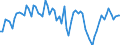 Unit of measure: Percentage of gross domestic product (GDP) / Seasonal adjustment: Unadjusted data (i.e. neither seasonally adjusted nor calendar adjusted data) / Balance of payments item: Goods and services / Stock or flow: Balance / Geopolitical entity (partner): Extra-euro area - 20 countries (2023-2025) / Geopolitical entity (reporting): Euro area – 20 countries (2023-2025)
