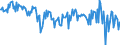 Unit of measure: Percentage of gross domestic product (GDP) / Seasonal adjustment: Unadjusted data (i.e. neither seasonally adjusted nor calendar adjusted data) / Balance of payments item: Goods and services / Stock or flow: Balance / Geopolitical entity (partner): Rest of the world / Geopolitical entity (reporting): Belgium