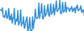 Unit of measure: Percentage of gross domestic product (GDP) / Seasonal adjustment: Unadjusted data (i.e. neither seasonally adjusted nor calendar adjusted data) / Balance of payments item: Goods and services / Stock or flow: Balance / Geopolitical entity (partner): Rest of the world / Geopolitical entity (reporting): Bulgaria