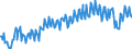 Unit of measure: Percentage of gross domestic product (GDP) / Seasonal adjustment: Unadjusted data (i.e. neither seasonally adjusted nor calendar adjusted data) / Balance of payments item: Goods and services / Stock or flow: Balance / Geopolitical entity (partner): Rest of the world / Geopolitical entity (reporting): Czechia