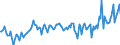 Unit of measure: Percentage of gross domestic product (GDP) / Seasonal adjustment: Unadjusted data (i.e. neither seasonally adjusted nor calendar adjusted data) / Balance of payments item: Goods and services / Stock or flow: Balance / Geopolitical entity (partner): Rest of the world / Geopolitical entity (reporting): Denmark