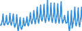 Unit of measure: Percentage of gross domestic product (GDP) / Seasonal adjustment: Unadjusted data (i.e. neither seasonally adjusted nor calendar adjusted data) / Balance of payments item: Goods and services / Stock or flow: Balance / Geopolitical entity (partner): Rest of the world / Geopolitical entity (reporting): Greece