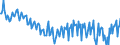 Unit of measure: Percentage of gross domestic product (GDP) / Seasonal adjustment: Unadjusted data (i.e. neither seasonally adjusted nor calendar adjusted data) / Balance of payments item: Goods and services / Stock or flow: Balance / Geopolitical entity (partner): Rest of the world / Geopolitical entity (reporting): France