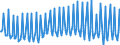 Unit of measure: Percentage of gross domestic product (GDP) / Seasonal adjustment: Unadjusted data (i.e. neither seasonally adjusted nor calendar adjusted data) / Balance of payments item: Goods and services / Stock or flow: Balance / Geopolitical entity (partner): Rest of the world / Geopolitical entity (reporting): Croatia