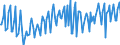 Unit of measure: Percentage of gross domestic product (GDP) / Seasonal adjustment: Unadjusted data (i.e. neither seasonally adjusted nor calendar adjusted data) / Balance of payments item: Goods and services / Stock or flow: Balance / Geopolitical entity (partner): Rest of the world / Geopolitical entity (reporting): Cyprus