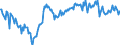Unit of measure: Percentage of gross domestic product (GDP) / Seasonal adjustment: Unadjusted data (i.e. neither seasonally adjusted nor calendar adjusted data) / Balance of payments item: Goods and services / Stock or flow: Balance / Geopolitical entity (partner): Rest of the world / Geopolitical entity (reporting): Latvia