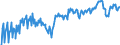 Unit of measure: Percentage of gross domestic product (GDP) / Seasonal adjustment: Unadjusted data (i.e. neither seasonally adjusted nor calendar adjusted data) / Balance of payments item: Goods and services / Stock or flow: Balance / Geopolitical entity (partner): Rest of the world / Geopolitical entity (reporting): Lithuania