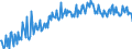 Unit of measure: Percentage of gross domestic product (GDP) / Seasonal adjustment: Unadjusted data (i.e. neither seasonally adjusted nor calendar adjusted data) / Balance of payments item: Goods and services / Stock or flow: Balance / Geopolitical entity (partner): Rest of the world / Geopolitical entity (reporting): Luxembourg