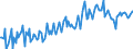 Unit of measure: Percentage of gross domestic product (GDP) / Seasonal adjustment: Unadjusted data (i.e. neither seasonally adjusted nor calendar adjusted data) / Balance of payments item: Goods and services / Stock or flow: Balance / Geopolitical entity (partner): Rest of the world / Geopolitical entity (reporting): Malta