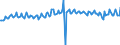 Unit of measure: Percentage of gross domestic product (GDP) / Seasonal adjustment: Unadjusted data (i.e. neither seasonally adjusted nor calendar adjusted data) / Balance of payments item: Goods and services / Stock or flow: Balance / Geopolitical entity (partner): Rest of the world / Geopolitical entity (reporting): Netherlands