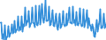 Unit of measure: Percentage of gross domestic product (GDP) / Seasonal adjustment: Unadjusted data (i.e. neither seasonally adjusted nor calendar adjusted data) / Balance of payments item: Goods and services / Stock or flow: Balance / Geopolitical entity (partner): Rest of the world / Geopolitical entity (reporting): Austria