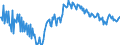 Unit of measure: Percentage of gross domestic product (GDP) / Seasonal adjustment: Unadjusted data (i.e. neither seasonally adjusted nor calendar adjusted data) / Balance of payments item: Goods and services / Stock or flow: Balance / Geopolitical entity (partner): Rest of the world / Geopolitical entity (reporting): Romania