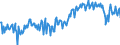 Unit of measure: Percentage of gross domestic product (GDP) / Seasonal adjustment: Unadjusted data (i.e. neither seasonally adjusted nor calendar adjusted data) / Balance of payments item: Goods and services / Stock or flow: Balance / Geopolitical entity (partner): Rest of the world / Geopolitical entity (reporting): Slovenia