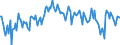 Unit of measure: Percentage of gross domestic product (GDP) / Seasonal adjustment: Unadjusted data (i.e. neither seasonally adjusted nor calendar adjusted data) / Balance of payments item: Goods and services / Stock or flow: Balance / Geopolitical entity (partner): Rest of the world / Geopolitical entity (reporting): Slovakia