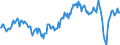 Unit of measure: Percentage of gross domestic product (GDP) / Seasonal adjustment: Unadjusted data (i.e. neither seasonally adjusted nor calendar adjusted data) / Balance of payments item: Goods / Stock or flow: Balance / Geopolitical entity (partner): Extra-EU27 (from 2020) / Geopolitical entity (reporting): European Union - 27 countries (from 2020)