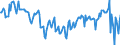 Unit of measure: Percentage of gross domestic product (GDP) / Seasonal adjustment: Unadjusted data (i.e. neither seasonally adjusted nor calendar adjusted data) / BOP_item: Goods / Stock or flow: Balance / Geopolitical entity (partner): Rest of the world / Geopolitical entity (reporting): Belgium