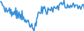 Unit of measure: Percentage of gross domestic product (GDP) / Seasonal adjustment: Unadjusted data (i.e. neither seasonally adjusted nor calendar adjusted data) / BOP_item: Goods / Stock or flow: Balance / Geopolitical entity (partner): Rest of the world / Geopolitical entity (reporting): Bulgaria