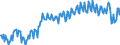 Unit of measure: Percentage of gross domestic product (GDP) / Seasonal adjustment: Unadjusted data (i.e. neither seasonally adjusted nor calendar adjusted data) / BOP_item: Goods / Stock or flow: Balance / Geopolitical entity (partner): Rest of the world / Geopolitical entity (reporting): Czechia