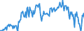 Unit of measure: Percentage of gross domestic product (GDP) / Seasonal adjustment: Unadjusted data (i.e. neither seasonally adjusted nor calendar adjusted data) / BOP_item: Goods / Stock or flow: Balance / Geopolitical entity (partner): Rest of the world / Geopolitical entity (reporting): Germany