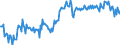 Unit of measure: Percentage of gross domestic product (GDP) / Seasonal adjustment: Unadjusted data (i.e. neither seasonally adjusted nor calendar adjusted data) / BOP_item: Goods / Stock or flow: Balance / Geopolitical entity (partner): Rest of the world / Geopolitical entity (reporting): Estonia