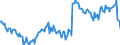 Unit of measure: Percentage of gross domestic product (GDP) / Seasonal adjustment: Unadjusted data (i.e. neither seasonally adjusted nor calendar adjusted data) / BOP_item: Goods / Stock or flow: Balance / Geopolitical entity (partner): Rest of the world / Geopolitical entity (reporting): Ireland