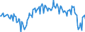 Unit of measure: Percentage of gross domestic product (GDP) / Seasonal adjustment: Unadjusted data (i.e. neither seasonally adjusted nor calendar adjusted data) / BOP_item: Goods / Stock or flow: Balance / Geopolitical entity (partner): Rest of the world / Geopolitical entity (reporting): Greece