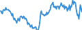 Unit of measure: Percentage of gross domestic product (GDP) / Seasonal adjustment: Unadjusted data (i.e. neither seasonally adjusted nor calendar adjusted data) / BOP_item: Goods / Stock or flow: Balance / Geopolitical entity (partner): Rest of the world / Geopolitical entity (reporting): Spain