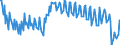 Unit of measure: Percentage of gross domestic product (GDP) / Seasonal adjustment: Unadjusted data (i.e. neither seasonally adjusted nor calendar adjusted data) / BOP_item: Goods / Stock or flow: Balance / Geopolitical entity (partner): Rest of the world / Geopolitical entity (reporting): Croatia