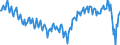 Unit of measure: Percentage of gross domestic product (GDP) / Seasonal adjustment: Unadjusted data (i.e. neither seasonally adjusted nor calendar adjusted data) / BOP_item: Goods / Stock or flow: Balance / Geopolitical entity (partner): Rest of the world / Geopolitical entity (reporting): Italy