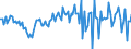 Unit of measure: Percentage of gross domestic product (GDP) / Seasonal adjustment: Unadjusted data (i.e. neither seasonally adjusted nor calendar adjusted data) / BOP_item: Goods / Stock or flow: Balance / Geopolitical entity (partner): Rest of the world / Geopolitical entity (reporting): Cyprus