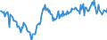 Unit of measure: Percentage of gross domestic product (GDP) / Seasonal adjustment: Unadjusted data (i.e. neither seasonally adjusted nor calendar adjusted data) / BOP_item: Goods / Stock or flow: Balance / Geopolitical entity (partner): Rest of the world / Geopolitical entity (reporting): Latvia