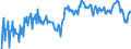 Unit of measure: Percentage of gross domestic product (GDP) / Seasonal adjustment: Unadjusted data (i.e. neither seasonally adjusted nor calendar adjusted data) / BOP_item: Goods / Stock or flow: Balance / Geopolitical entity (partner): Rest of the world / Geopolitical entity (reporting): Lithuania