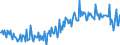 Unit of measure: Percentage of gross domestic product (GDP) / Seasonal adjustment: Unadjusted data (i.e. neither seasonally adjusted nor calendar adjusted data) / BOP_item: Goods / Stock or flow: Balance / Geopolitical entity (partner): Rest of the world / Geopolitical entity (reporting): Luxembourg