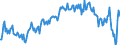 Unit of measure: Percentage of gross domestic product (GDP) / Seasonal adjustment: Unadjusted data (i.e. neither seasonally adjusted nor calendar adjusted data) / BOP_item: Goods / Stock or flow: Balance / Geopolitical entity (partner): Rest of the world / Geopolitical entity (reporting): Hungary