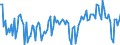 Unit of measure: Percentage of gross domestic product (GDP) / Seasonal adjustment: Unadjusted data (i.e. neither seasonally adjusted nor calendar adjusted data) / BOP_item: Goods / Stock or flow: Balance / Geopolitical entity (partner): Rest of the world / Geopolitical entity (reporting): Malta