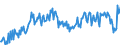 Unit of measure: Percentage of gross domestic product (GDP) / Seasonal adjustment: Unadjusted data (i.e. neither seasonally adjusted nor calendar adjusted data) / BOP_item: Goods / Stock or flow: Balance / Geopolitical entity (partner): Rest of the world / Geopolitical entity (reporting): Austria