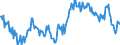 Unit of measure: Percentage of gross domestic product (GDP) / Seasonal adjustment: Unadjusted data (i.e. neither seasonally adjusted nor calendar adjusted data) / BOP_item: Goods / Stock or flow: Balance / Geopolitical entity (partner): Rest of the world / Geopolitical entity (reporting): Portugal