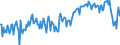 Unit of measure: Percentage of gross domestic product (GDP) / Seasonal adjustment: Unadjusted data (i.e. neither seasonally adjusted nor calendar adjusted data) / BOP_item: Goods / Stock or flow: Balance / Geopolitical entity (partner): Rest of the world / Geopolitical entity (reporting): Slovenia